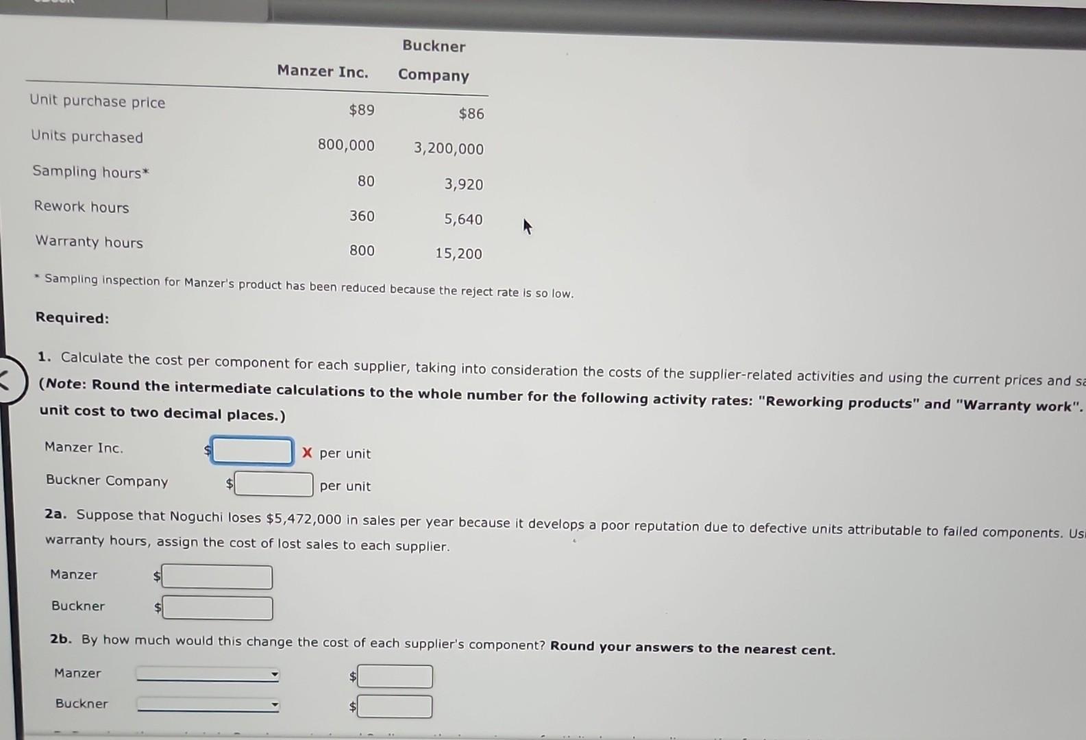  - Sampling inspection for Manzer's product has been reduced because the
