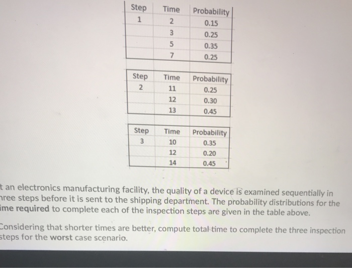  Step Time Probability 0.15 0.25 0.35 0.25 Step Time Probability 12