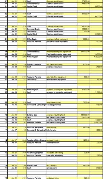 various misecllancoes local customern 55,7eo for censultine services performed. 22. 784537. 23.