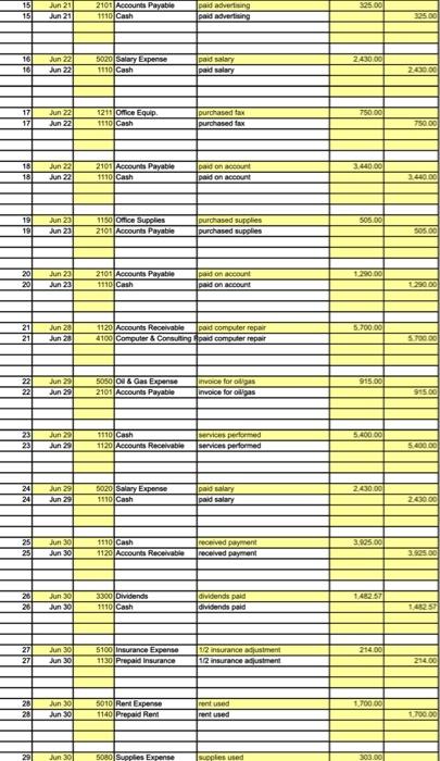 June 29: Byte received SS,400.00 from cestemers balled whee work was cempletel.