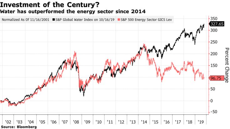 Could you please summarize and make a brief financial article critique (
