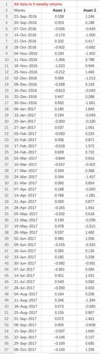 help This question compares performance statistics of weekly returns series against a