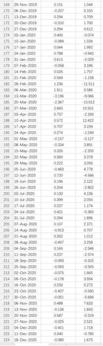 (volatility) calculated using weekly returns. This is because eth returns are smoothed