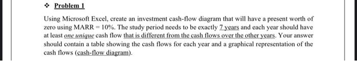  Using Microsoft Excel, create an investment cash-flow diagram that will have