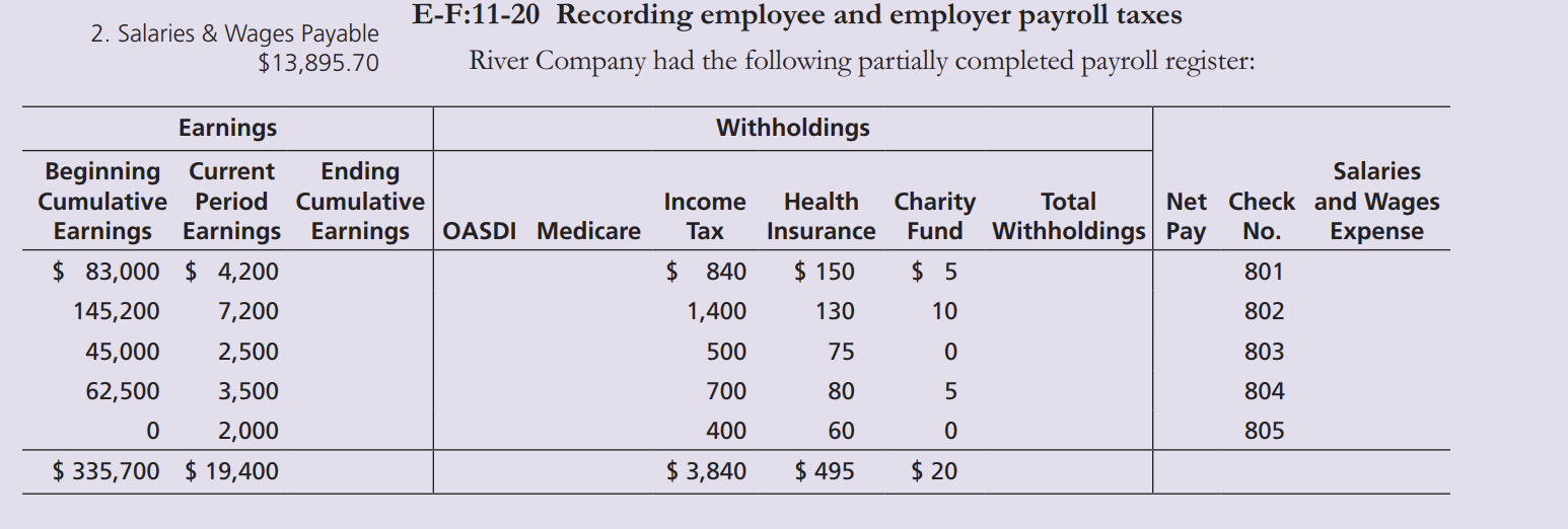  Complete the payroll register. Round to two decimals. 2. Journalize River