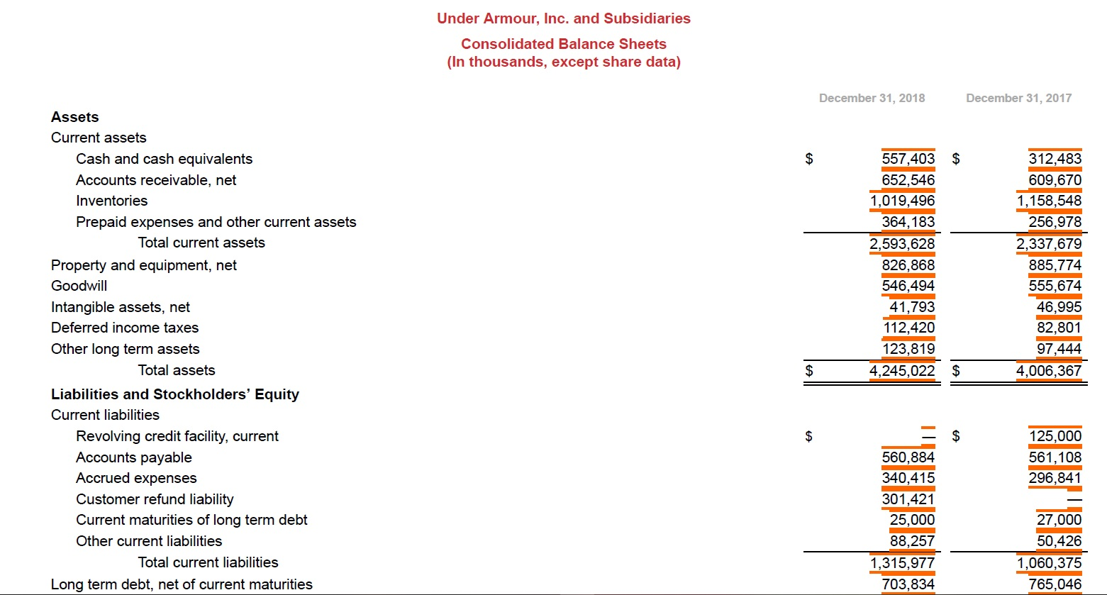 Category: Operating Activities Net income versus total for operating activities: Report these