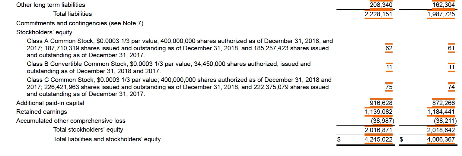 values. What are the items of significance between net income and total