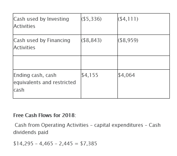 sold, or retired during the current period as well as last year.