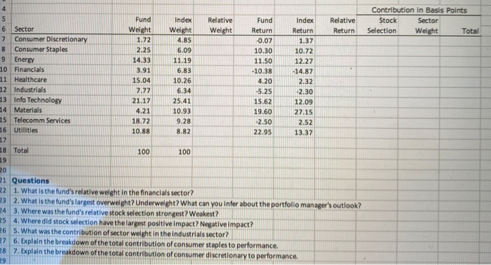  please include formulas used in excel etc Fund Weight Index Weight