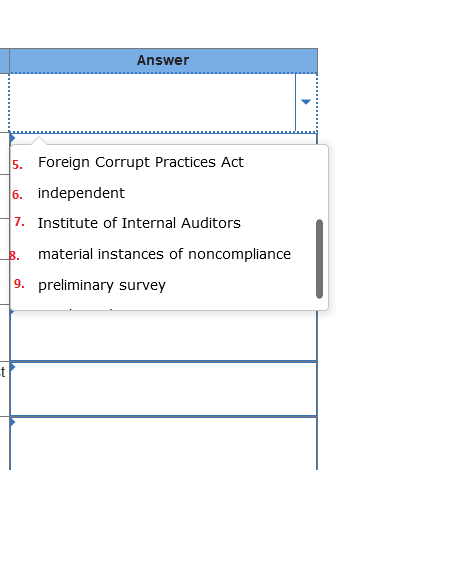 accordance with Government Auditing Standards, the auditors report on on the organization's