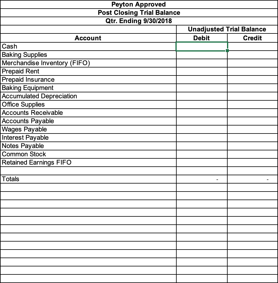 Merchandise Sales Baking Supplies Expense Rent Expense Interest Expense Insurance Expense Depreciation
