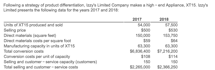 Please explain step by step which option is correct. Thank you! Following