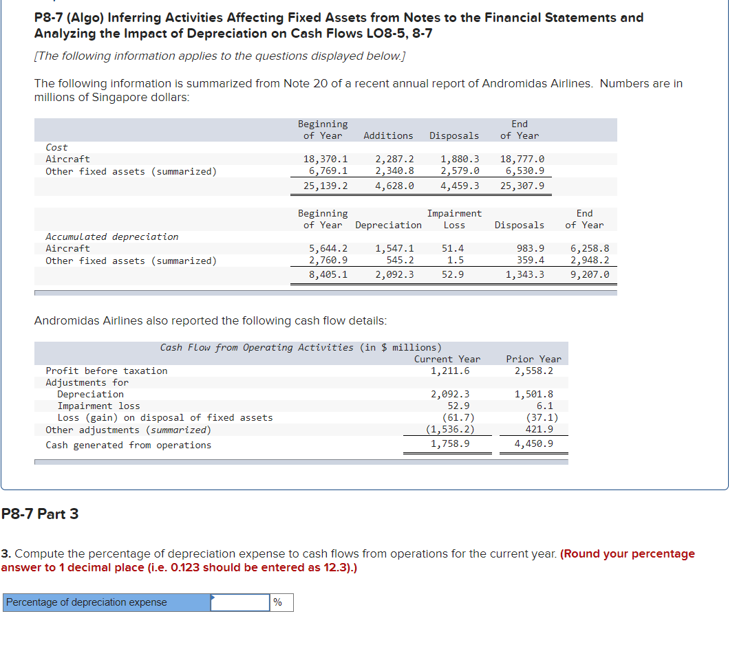 P8-7 (Algo) Inferring Activities Affecting Fixed Assets from Notes to the