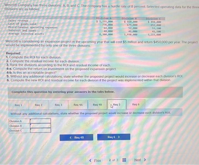 the three divisions. Required: 1. Compute the ROl for each division. 2.