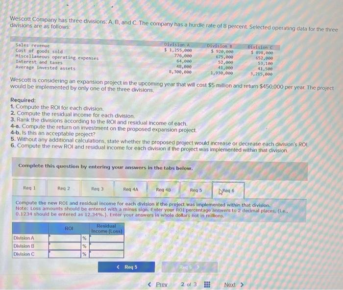 Compute the residual income for each division. 3. Rank the divisions according