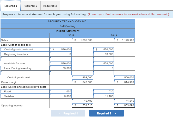 certain special-duty auto transmissions used primarily for police and military applications. The