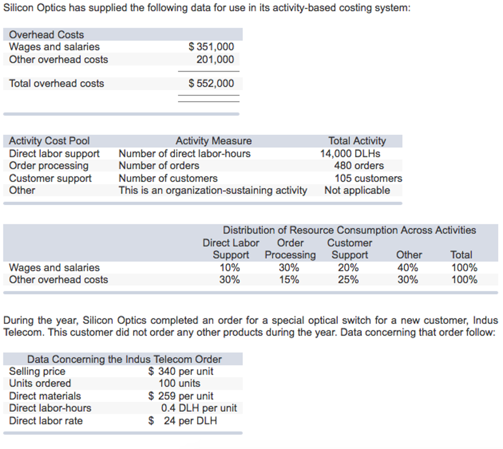  Silicon Optics has supplied the following data for use in its