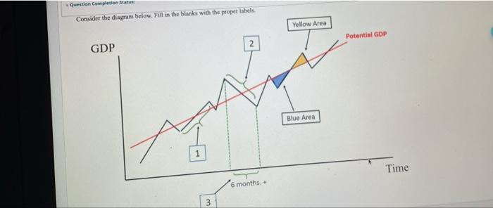  Question completion Consider the diagram below. Fill in the blanke with
