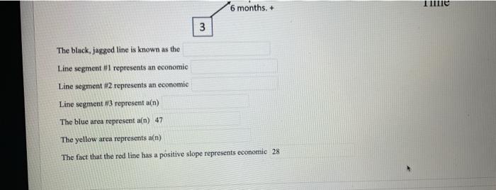 the proper labels Yellow Area Potential GDP 2 GDP Blue Area 1