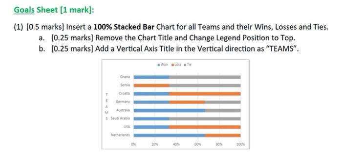 intro to lab excel with steps please (1) [0.5 marks] Insert a