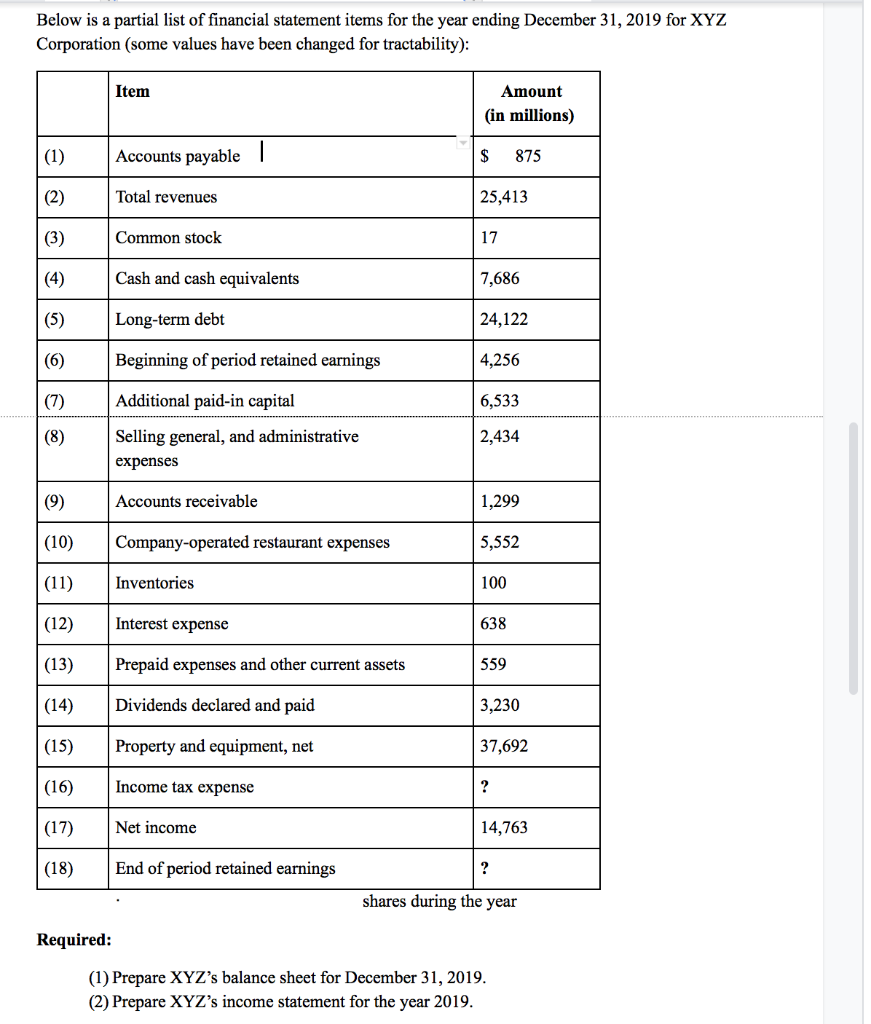  Please classify items as assets (A), liabilities (L), shareholders equity (SE),