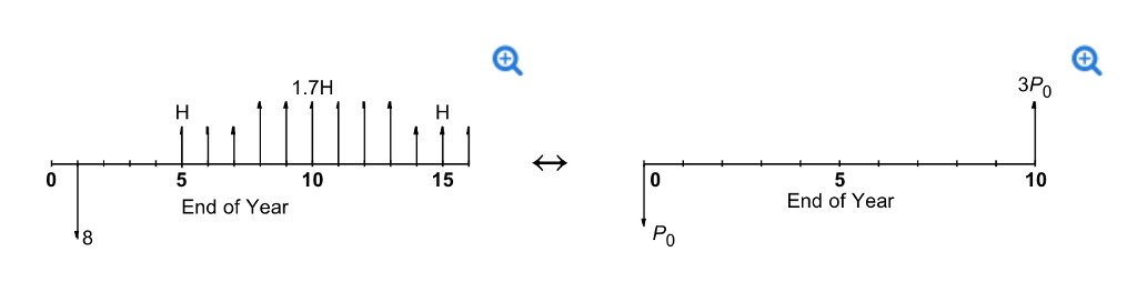 Determine the value of Upper P0, as a function of H, for