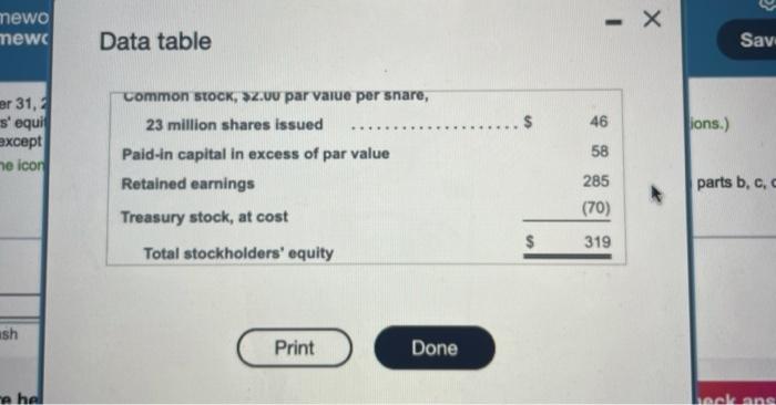b. Issuance of 22 million shares of common stock for $14.50 per