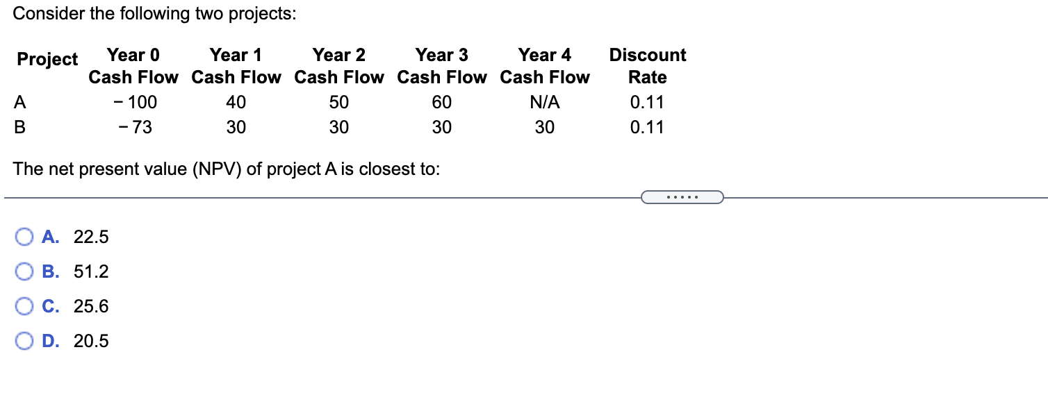 Consider the following two projects: Project Year 0 Year 1 Year