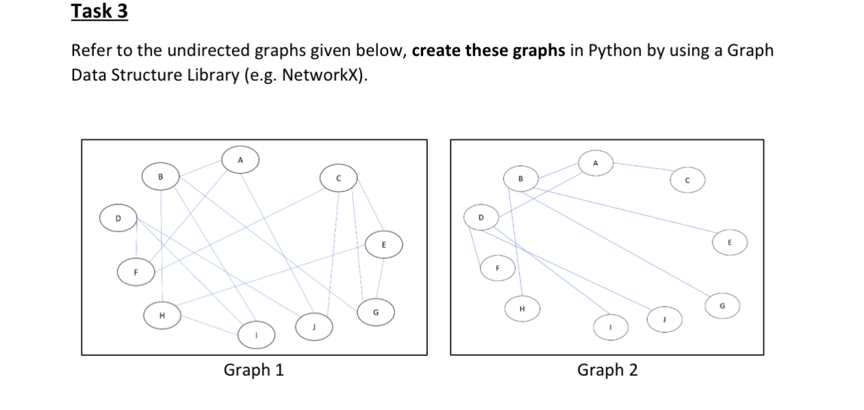  Task 3 Refer to the undirected graphs given below, create these