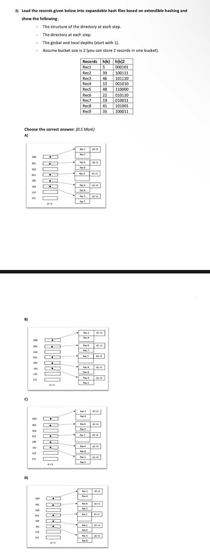  Load the records given below into expandable hash files based on