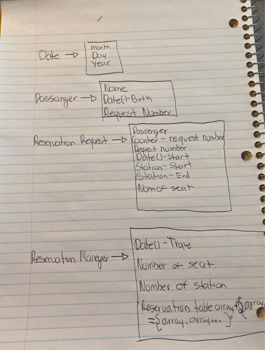 Dorval, Brockville, Kingston, Belleville, Toronto. A passenger may travel between any two