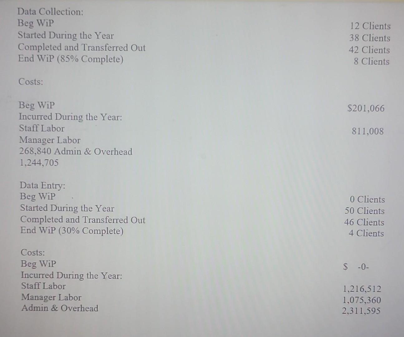 Two of the newer partners of BBP,LLC are looking at these forecasts