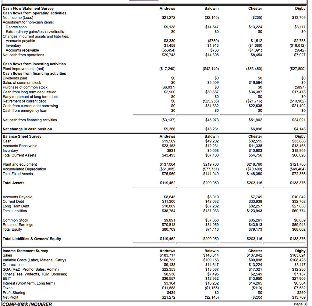 person) next year. Ignoring downsizing from automating, what would their total recruiting