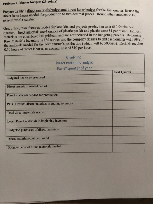  Problem I. Master budgets (25 points) als budget and direct labor