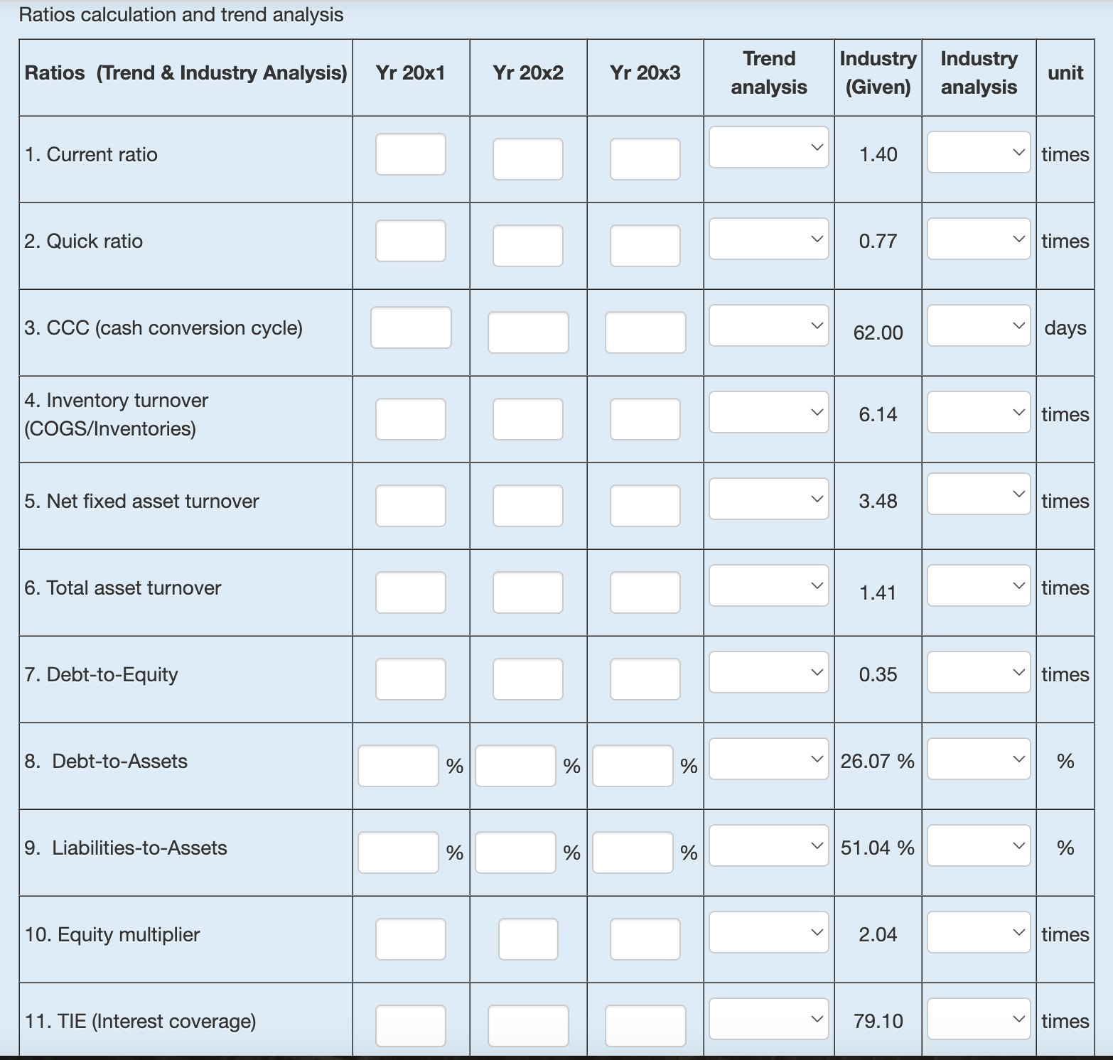 79.10 & & times \\ \hline 12. Operating profit margin & %