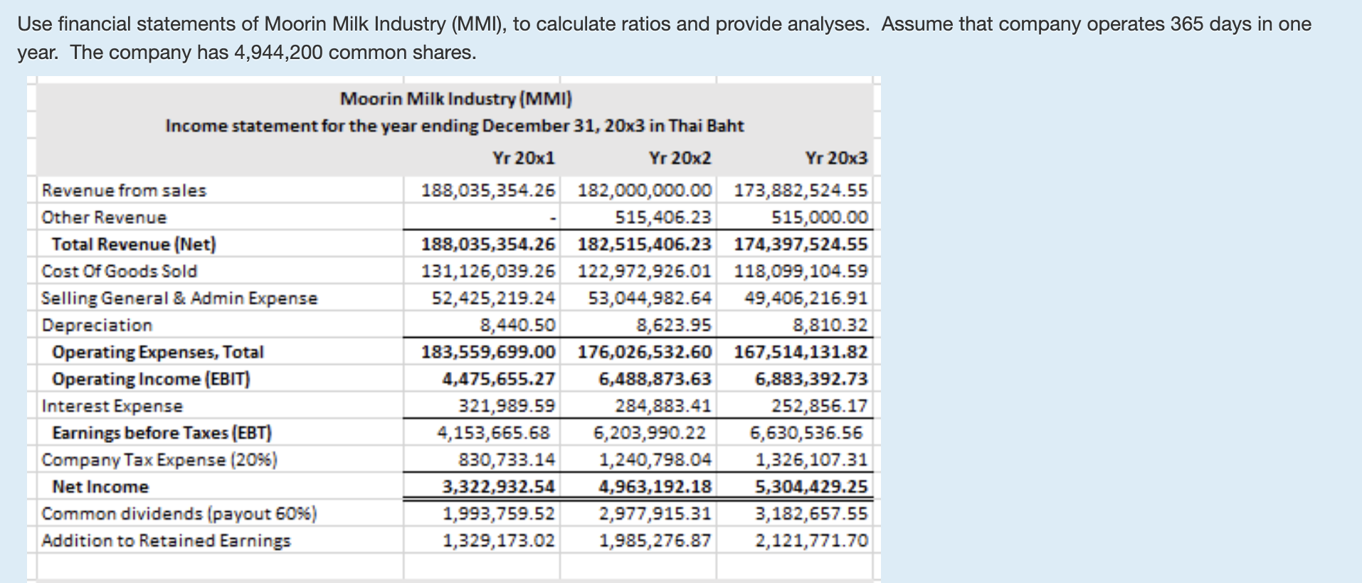 \hline 13. Net profit margin & % & % & % &