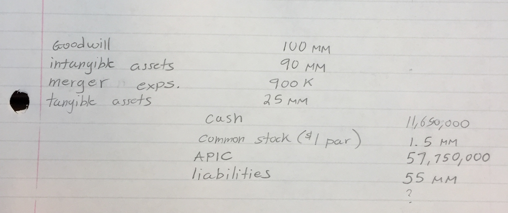 registration costs were netted against APIC. Thanks Acquisition Cost Potluck Corp. acquired