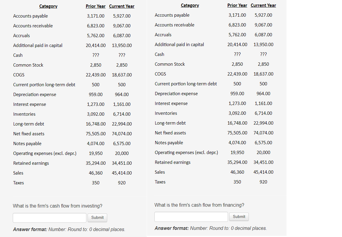  Category Prior Year Current Year Category Prior Year Current Year Accounts