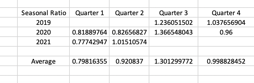 those measures. - Which forecast is better between the two moving averages