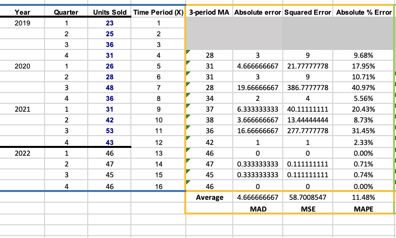 approaches? Why is this the case (provide explanations other than comparing the