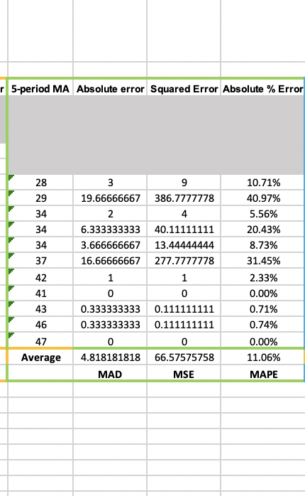 error measure values)? -Which forecast is better between the two exponential smoothing
