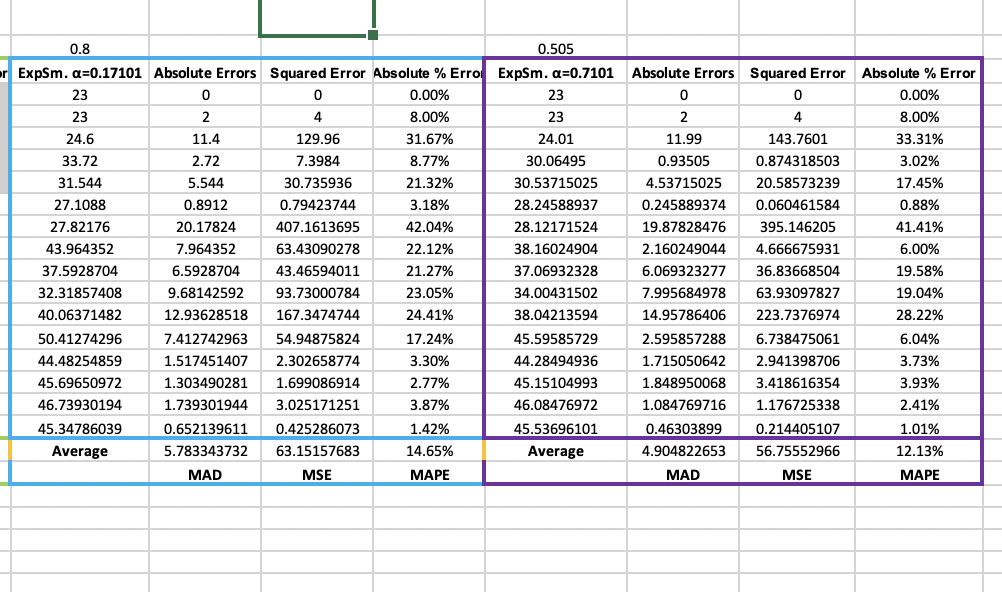 approaches? Why is this the case (provide explanations other than comparing the