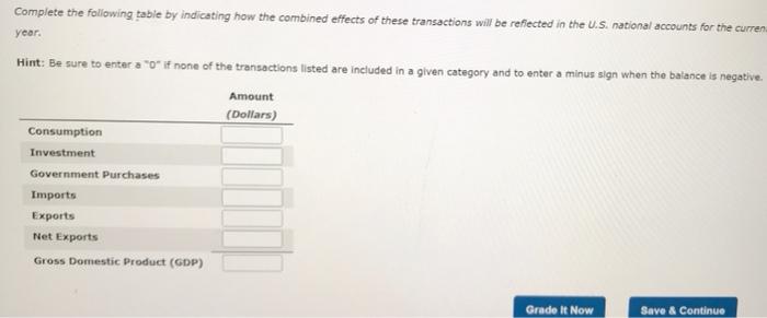 and services Suppose the following transactions occur during the current year: 1.