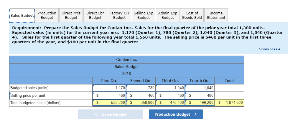 question thank you. Conlan Inc. has gathered the following budgeting information for