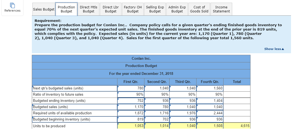 next year and has asked you to prepare their master budget. Sales