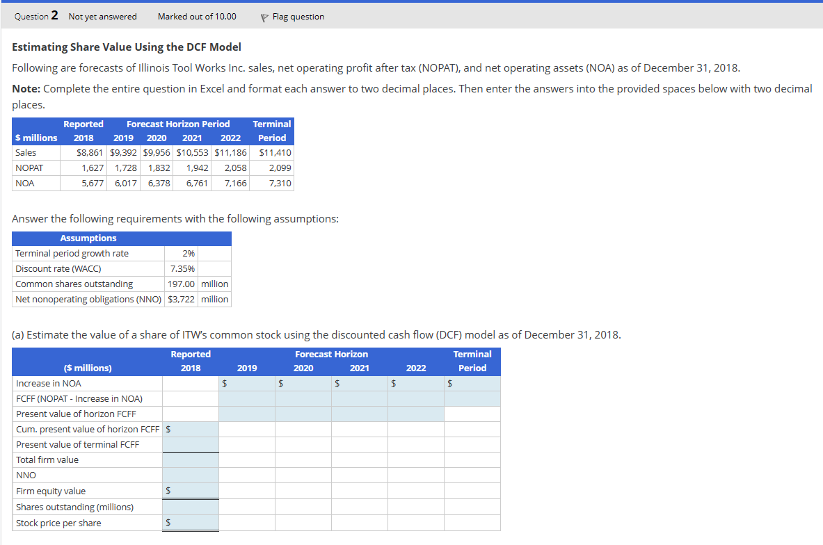  Estimating Share Value Using the DCF Model Following are forecasts of