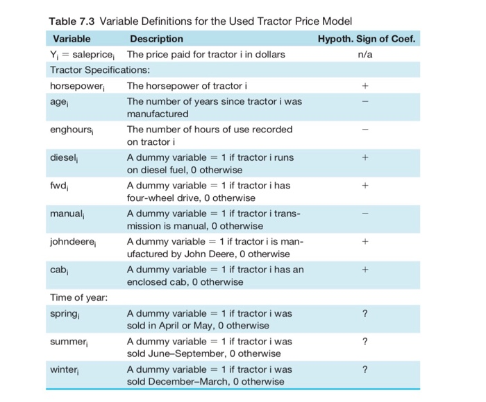 Econometric Lab #4 This lab is an exercise in specification: choosing the