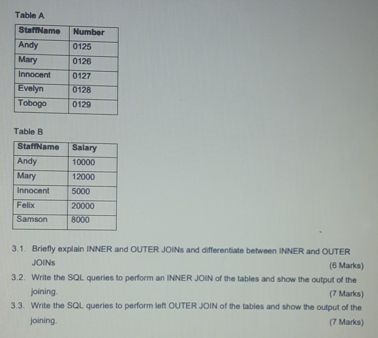 Table A Table B 3.1. Briefly explain INNER and OUTER JOINs