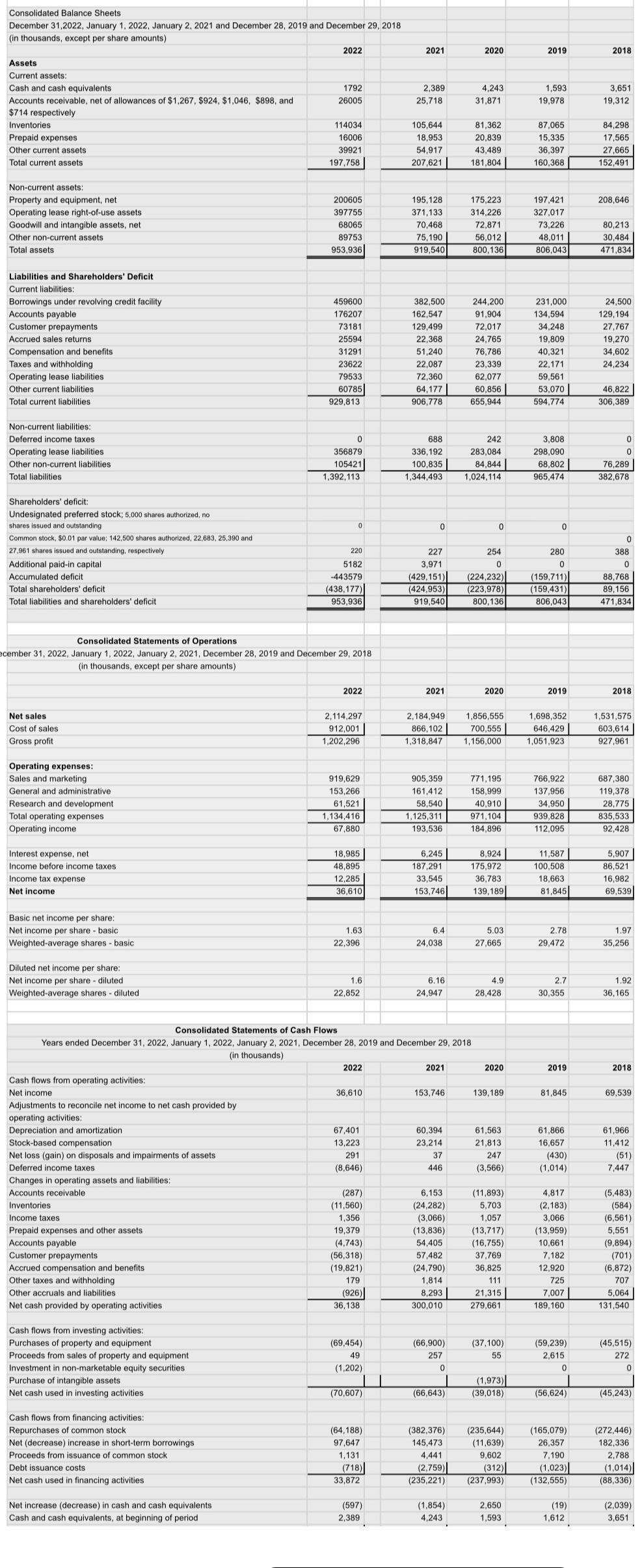 analysis in Excel and have that handy, when taking the quiz/project. Compare