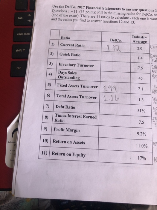  fill in the missing ratios using the 2018 financial statements Use